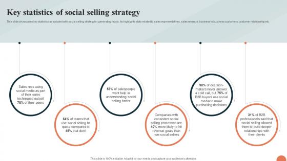 Telesales Strategy For Targeting Large Customer Key Statistics Of Social Selling Strategy SS V