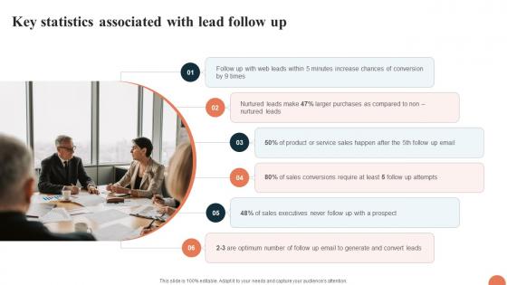 Telesales Strategy For Targeting Large Key Statistics Associated With Lead Follow Up Strategy SS V