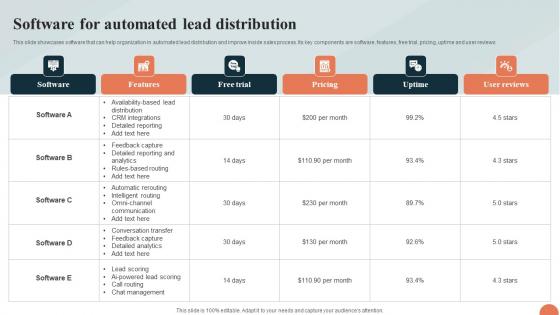 Telesales Strategy For Targeting Software For Automated Lead Distribution Strategy SS V