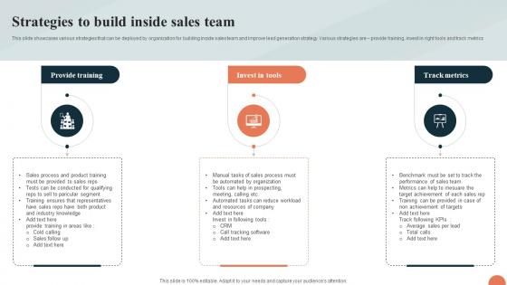 Telesales Strategy For Targeting Strategies To Build Inside Sales Team Strategy SS V