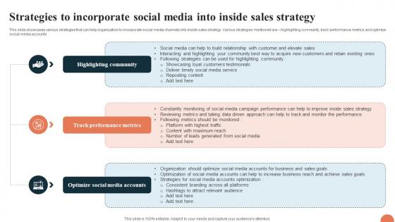 Telesales Strategy For Targeting Strategies To Incorporate Social Media Into Inside Sales Strategy SS V