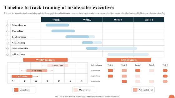 Telesales Strategy For Targeting Timeline To Track Training Of Inside Sales Executives Strategy SS V