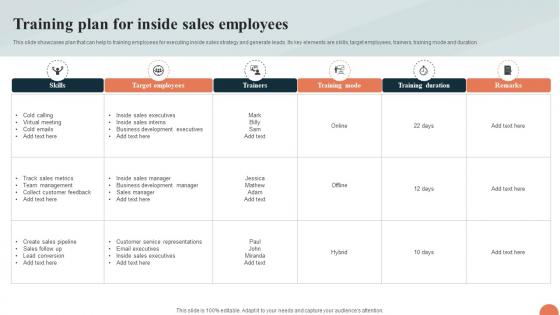 Telesales Strategy For Targeting Training Plan For Inside Sales Employees Strategy SS V