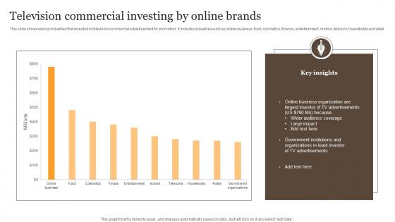 Television Commercial Investing By Online Brands Pictures Pdf