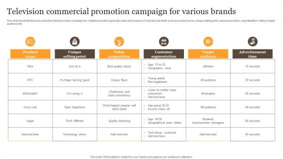 Television Commercial Promotion Campaign For Various Brands Ideas Pdf