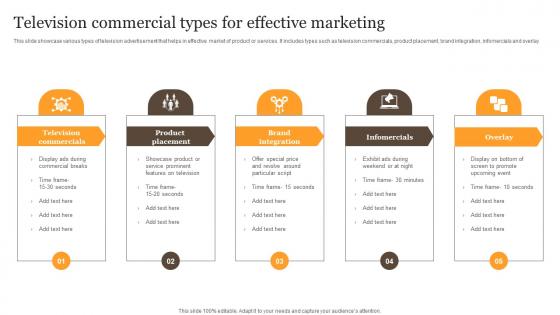 Television Commercial Types For Effective Marketing Brochure Pdf Television Commercial Types For Effective Marketing Brochure Pdf