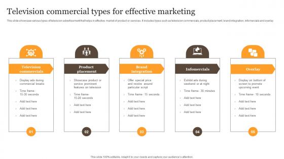 Television Commercial Types For Effective Marketing Brochure Pdf