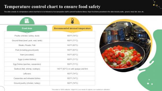 Temperature Control Chart To Quality Control Guide For Food PPT Example Temperature Control Chart To Quality Control Guide For Food PPT Example