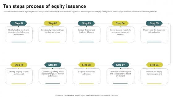 Ten Steps Process Of Equity Issuance Investment Banking Simplified Functions Fin SS V Ten Steps Process Of Equity Issuance Investment Banking Simplified Functions Fin SS V