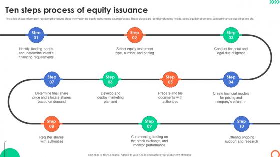 Ten Steps Process Of Equity Issuance Understanding Investment Banking Framework Fin SS V