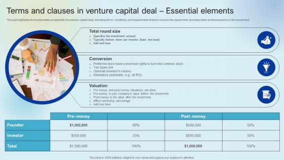 Terms And Clauses In Venture Capital Deal Essential Raising Venture Capital A Holistic Approach Fin SS V Terms And Clauses In Venture Capital Deal Essential Raising Venture Capital A Holistic Approach Fin SS V