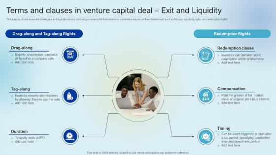 Terms And Clauses In Venture Capital Deal Exit Raising Venture Capital A Holistic Approach Fin SS V Terms And Clauses In Venture Capital Deal Exit Raising Venture Capital A Holistic Approach Fin SS V