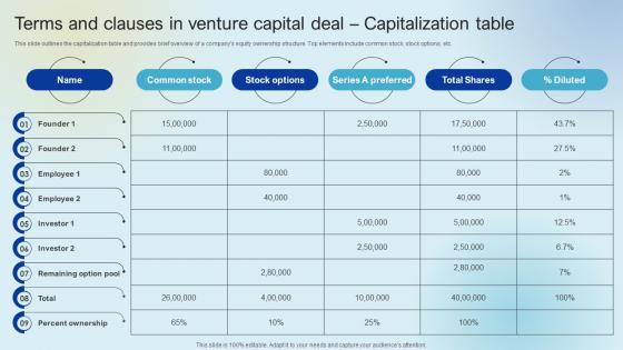 Terms And Clauses In Venture Capital Deal Raising Venture Capital A Holistic Approach Fin SS V