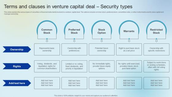 Terms And Clauses In Venture Raising Venture Capital A Holistic Approach Fin SS V