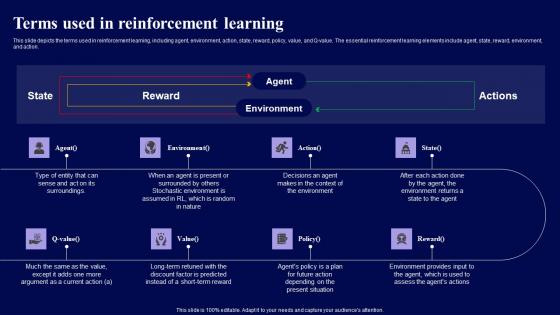 Terms Used In Reinforcement Learning Role Of Reinforcement Clipart Pdf