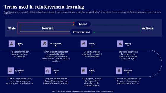 Terms Used In Reinforcement Learning Role Of Reinforcement Clipart Pdf Terms Used In Reinforcement Learning Role Of Reinforcement Clipart Pdf