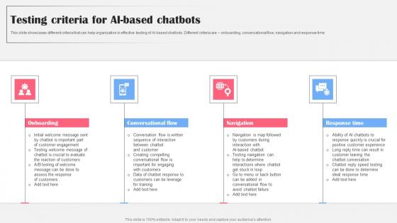 Testing Criteria For Ai Based Chatbots Ai Bot Application For Various Industries Infographics Pdf