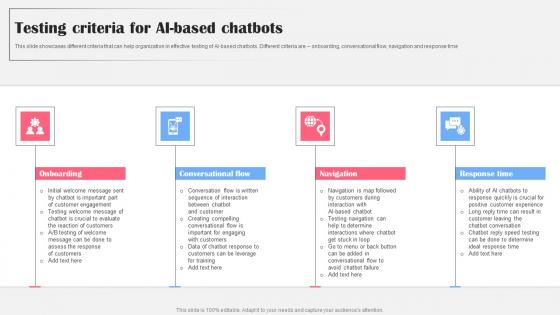 Testing Criteria For Ai Based Chatbots Ai Bot Application For Various Industries Infographics Pdf Testing Criteria For Ai Based Chatbots Ai Bot Application For Various Industries Infographics Pdf