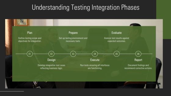 Testing Integration Steps In Development PPT Outline AT Slide06