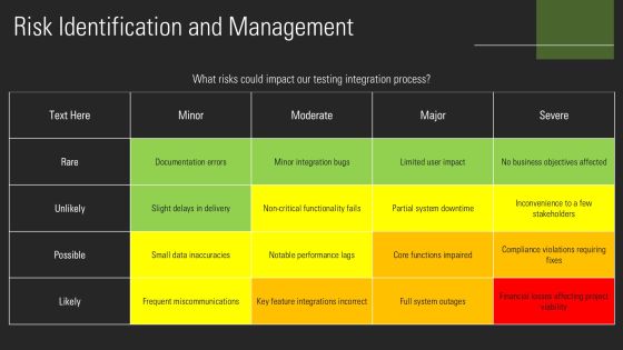 Testing Integration Steps In Development PPT Outline AT Slide09