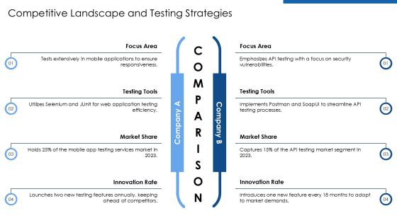 Testing Strategy Alignment For Success PPT Sample AT Slide16