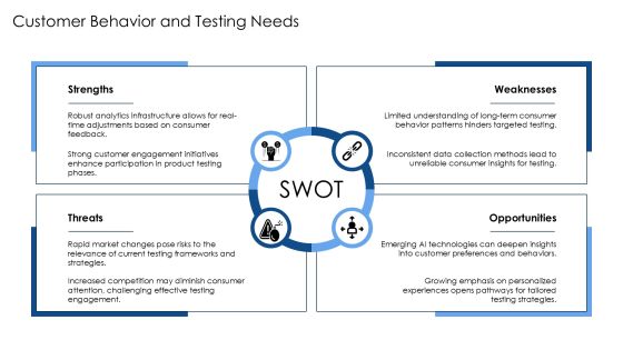Testing Strategy Alignment For Success PPT Sample AT Slide17