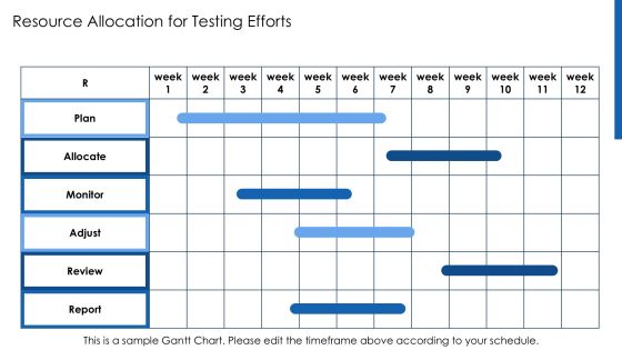 Testing Strategy Alignment For Success PPT Sample AT Slide19