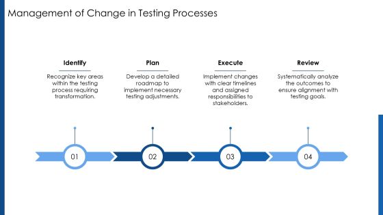 Testing Strategy Alignment For Success PPT Sample AT Slide24