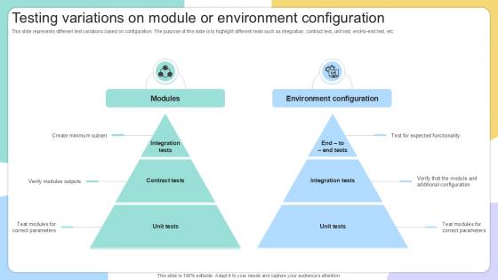 Testing Variations On Module IAC Tools For Performance Analysis PPT Template