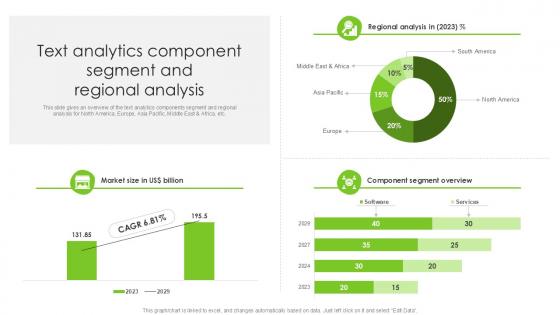 Text Analytics Component Segment And Regional Analysis PPT Template SS Text Analytics Component Segment And Regional Analysis PPT Template SS