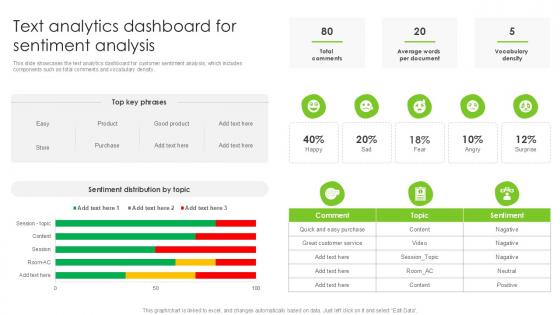 Text Analytics Dashboard For Sentiment Analysis PPT Template SS