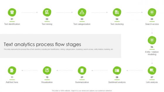 Text Analytics Process Flow Stages PPT Sample SS