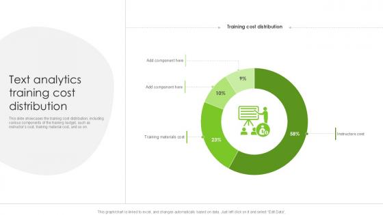 Text Analytics Training Cost Distribution PPT Sample SS