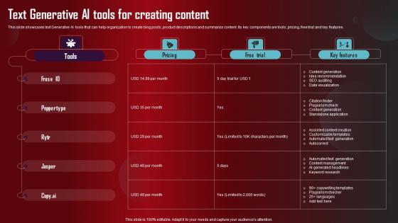 Text Generative AI Tools For Creating Role Of Generative AI Tools Across Topics Pdf Text Generative AI Tools For Creating Role Of Generative AI Tools Across Topics Pdf