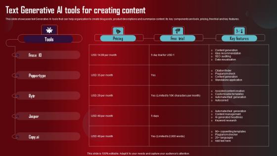 Text Generative AI Tools For Creating Role Of Generative AI Tools Across Topics Pdf