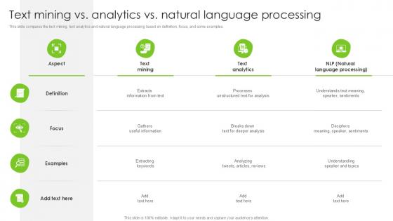 Text Mining Vs Analytics Vs Natural Language Processing PPT Presentation SS Text Mining Vs Analytics Vs Natural Language Processing PPT Presentation SS