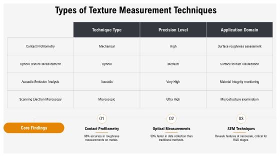 Texture Analysis Tools For Data Insight PPT Guidelines AT Slide08