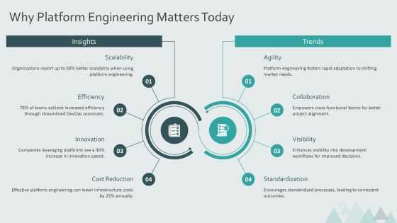 The Devops Evolution Platform Engineering Rise PPT Example AT Slide05
