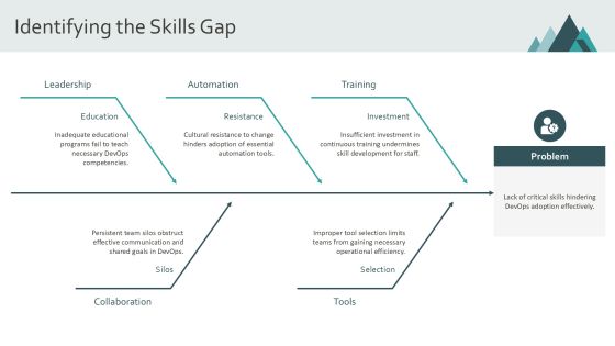 The Devops Evolution Platform Engineering Rise PPT Example AT Slide08