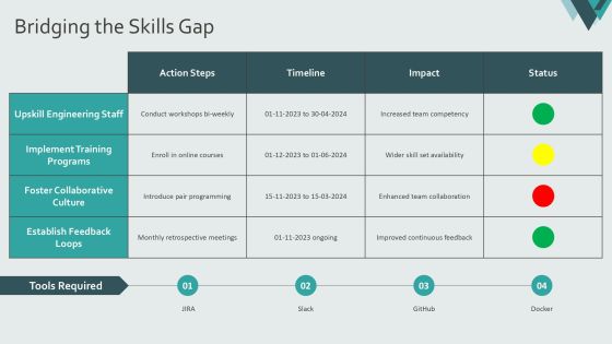 The Devops Evolution Platform Engineering Rise PPT Example AT Slide09
