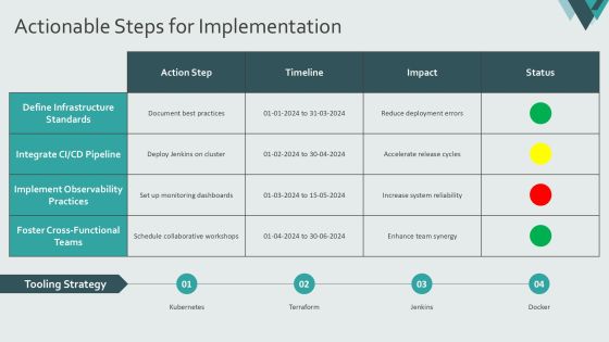 The Devops Evolution Platform Engineering Rise PPT Example AT Slide22