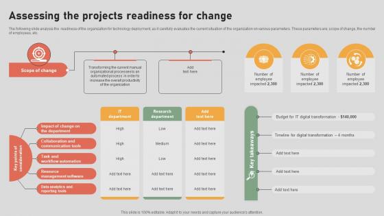 The Digital Project Managers Assessing The Projects Readiness For Change