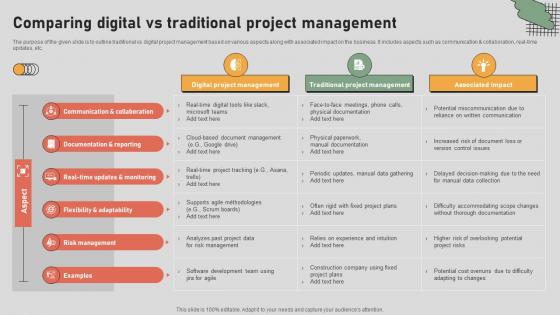 The Digital Project Managers Comparing Digital Vs Traditional Project Management The Digital Project Managers Comparing Digital Vs Traditional Project Management