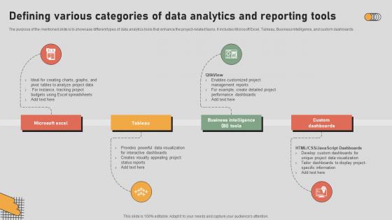 The Digital Project Managers Defining Various Categories Of Data Analytics And Reporting Tools The Digital Project Managers Defining Various Categories Of Data Analytics And Reporting Tools