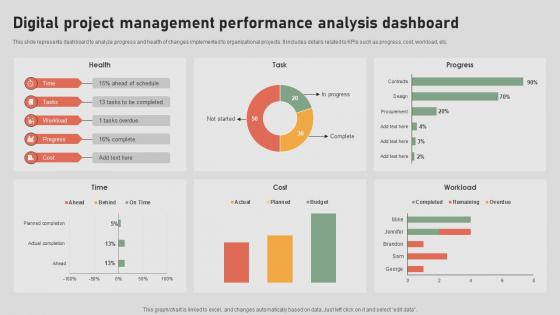 The Digital Project Managers Digital Project Management Performance Analysis Dashboard