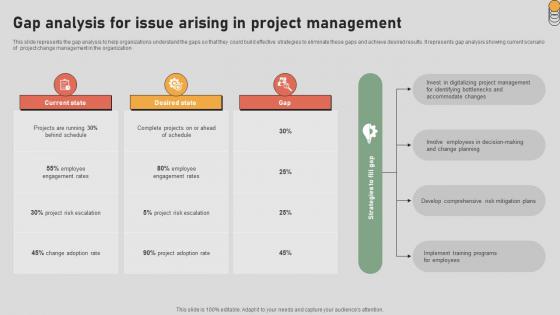 The Digital Project Managers Gap Analysis For Issue Arising In Project Management The Digital Project Managers Gap Analysis For Issue Arising In Project Management