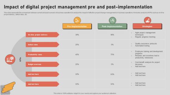 The Digital Project Managers Impact Of Digital Project Management Pre And Post Implementation The Digital Project Managers Impact Of Digital Project Management Pre And Post Implementation