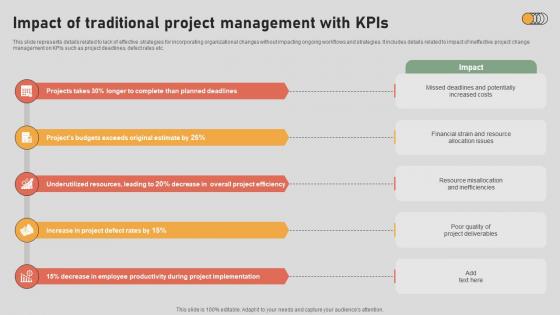 The Digital Project Managers Impact Of Traditional Project Management With Kpis The Digital Project Managers Impact Of Traditional Project Management With Kpis