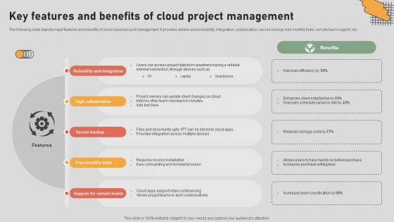The Digital Project Managers Key Features And Benefits Of Cloud Project Management The Digital Project Managers Key Features And Benefits Of Cloud Project Management