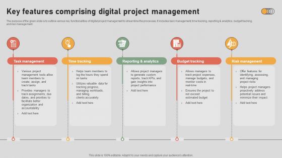 The Digital Project Managers Key Features Comprising Digital Project Management The Digital Project Managers Key Features Comprising Digital Project Management